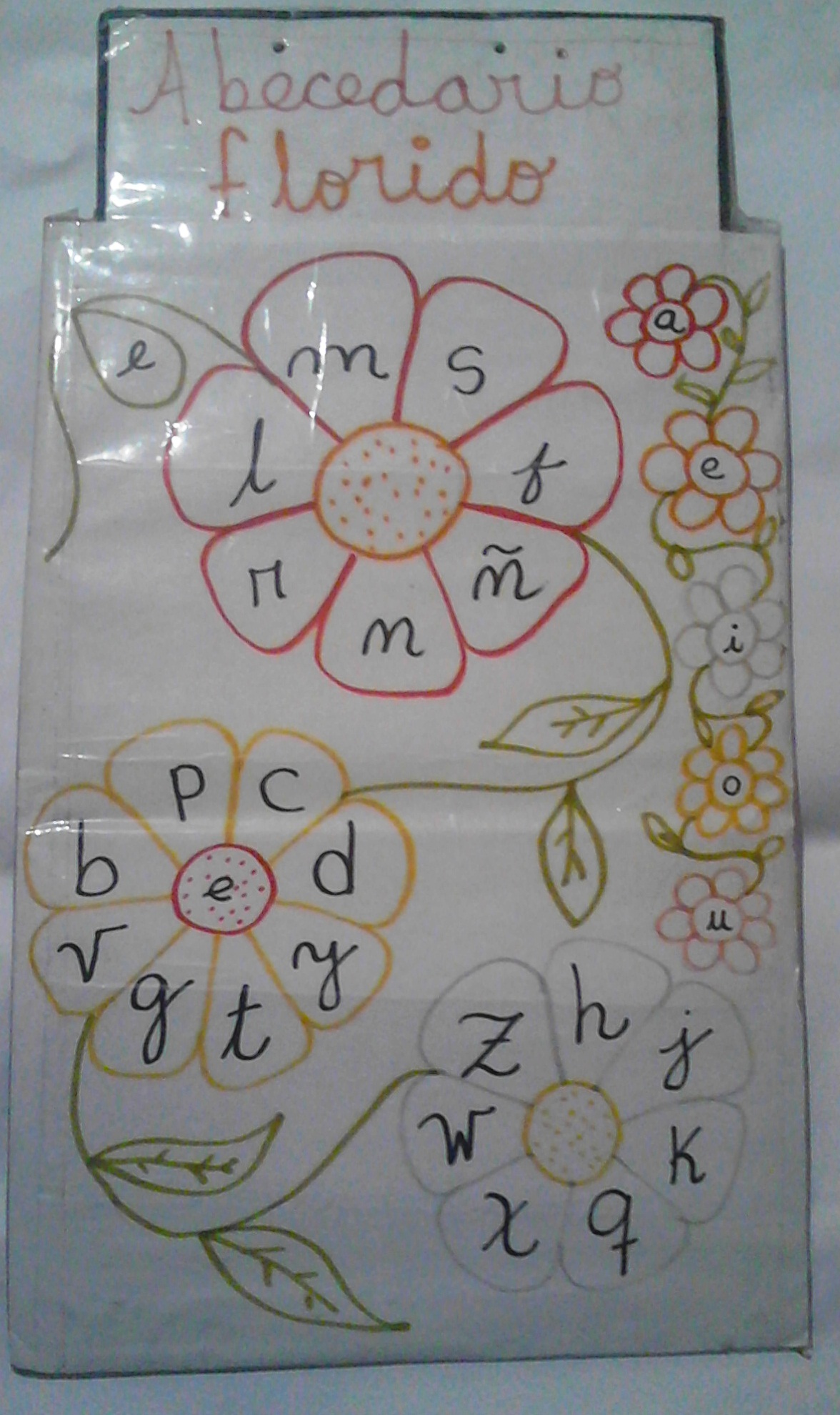 ABECEDARIO FLORIDO ZULAY GIMÉNEZ LA ESCUELITA PEQUEÑA
