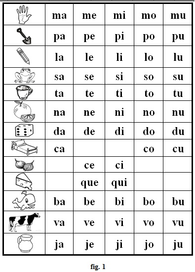 LÁMINA SONIDOS SENCILLOS  LA ESCUELITA PEQUEÑA DE ZULAY GIMÉNEZ